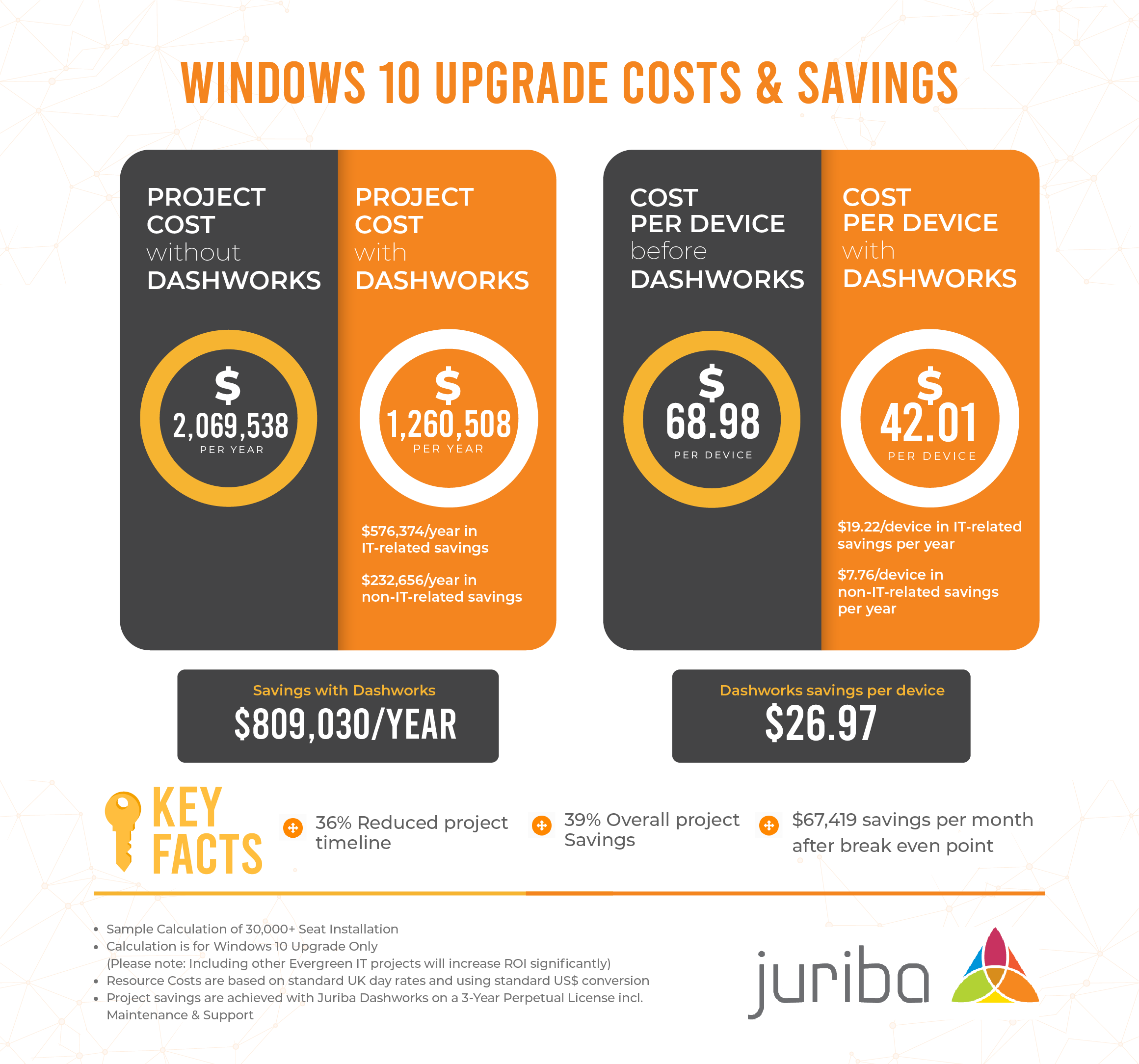 cost to upgrade from windows 8 to windows 10